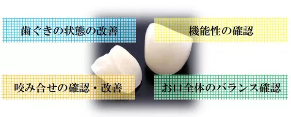 審美セラミック治療の説明図