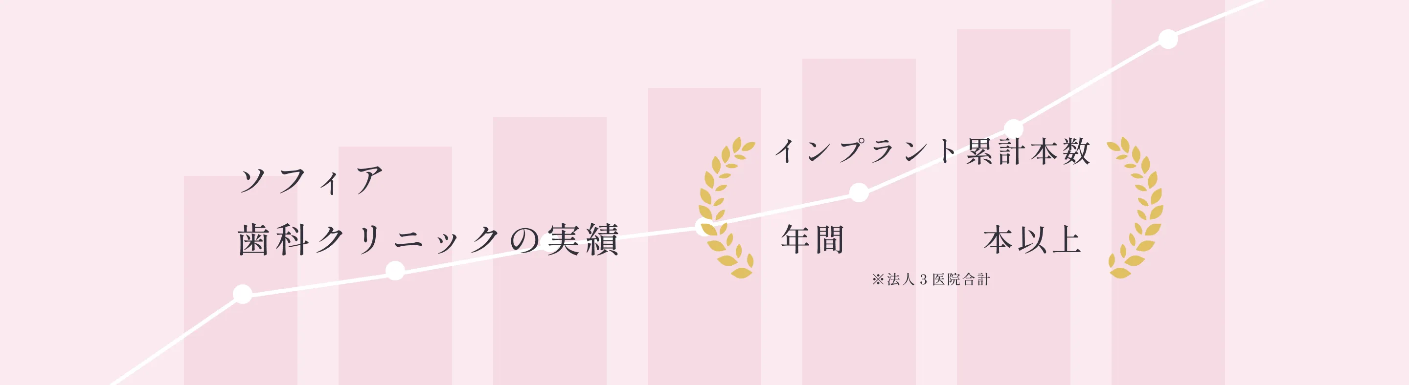 ソフィア歯科クリニックの実績、インプラント累計本数年間500本